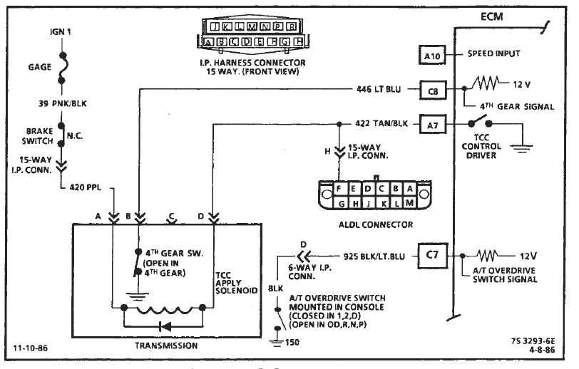 Corvette Ecm Pinout Diagram And Guide For Easy Diy Repairs