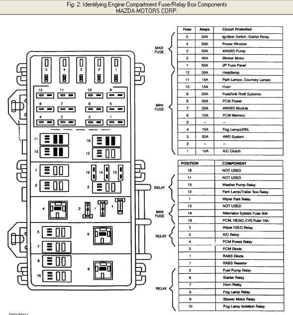 Volvo Truck Hazard Switch Pinout Complete Wiring Diagram