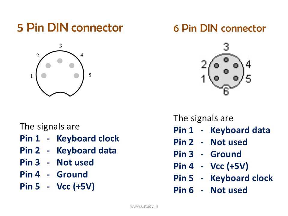 Pin Din Keyboard Connector Pinout A Complete Guide