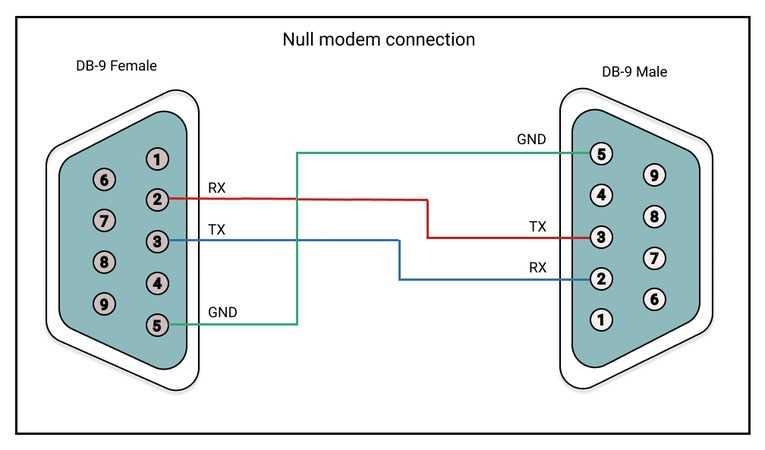 Pin D Sub Connector Pinout A Comprehensive Guide