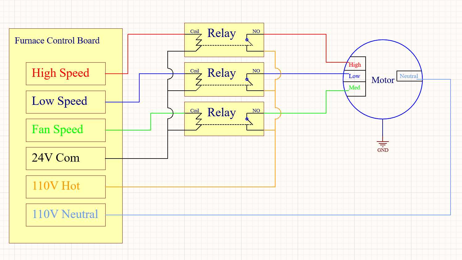 Comprehensive Guide To Ecm Motor Pinout Diagrams And Wiring