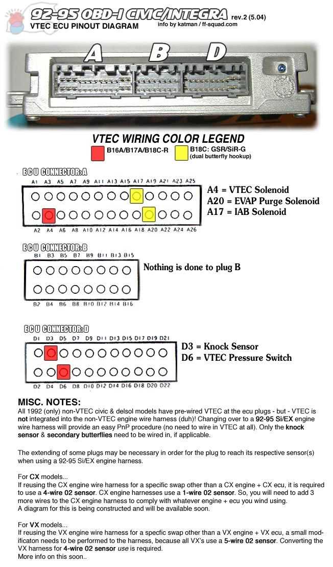 Ecu Eg Civic Obd Pinout Diagram Ultimate Guide